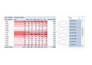 do ms excel data analysis and formulas